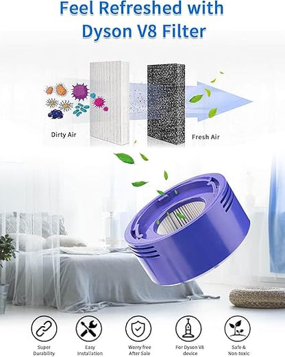 Dyson V7 & V8 Cordless Vacuum Filter Set – Includes Pre and Post Motor HEPA – SV10 Compatible