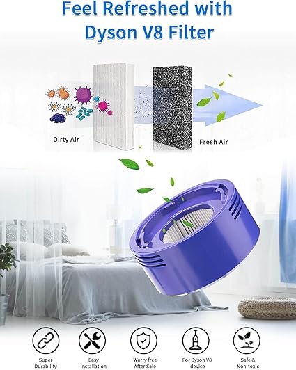 Pre & Post Motor Filter Kit for Dyson V7/V8 – Compatible with Parts 965661-01 / 967478-01