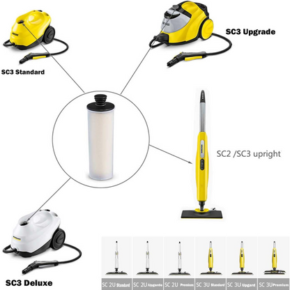 2 Pack Steam Cleaner Filter Cartridges Compatible with Karcher SC2 SC3 SC3MX