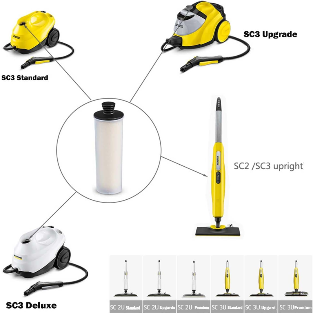 Steam Cleaner Filter Cartridge Compatible with Karcher SC2 SC3 SC3MX 127V